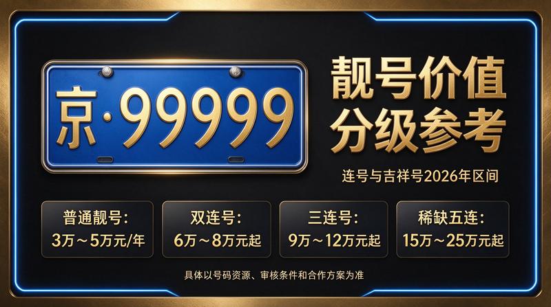 2026年北京车牌指标交易市场分析图